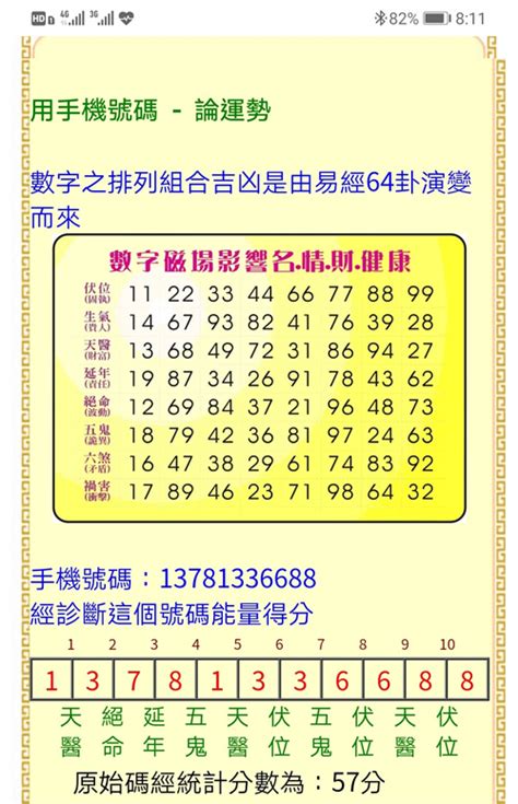 手機号碼吉凶|手机号码测吉凶：号码吉凶查询（81数理）